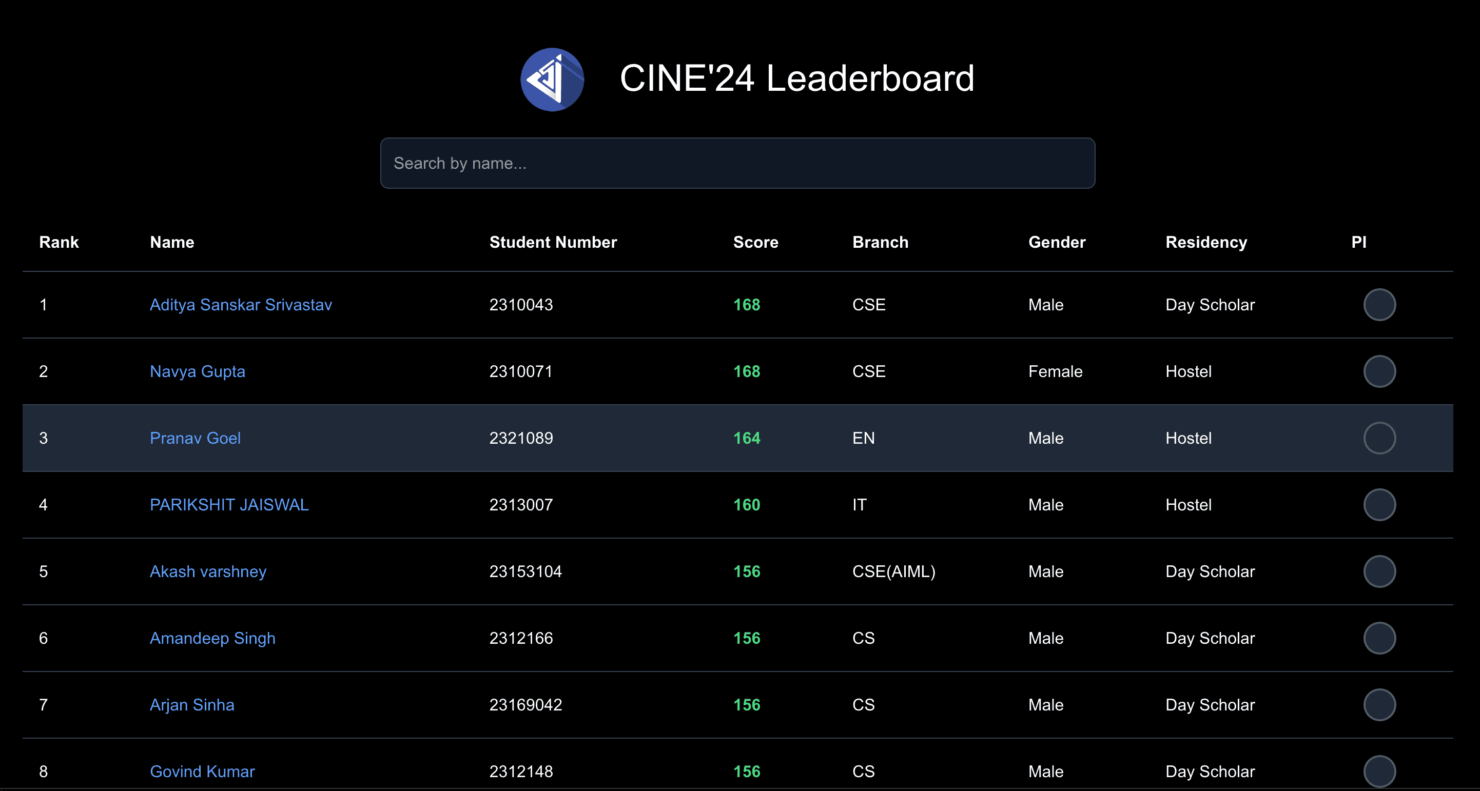 CINE Leaderboard
